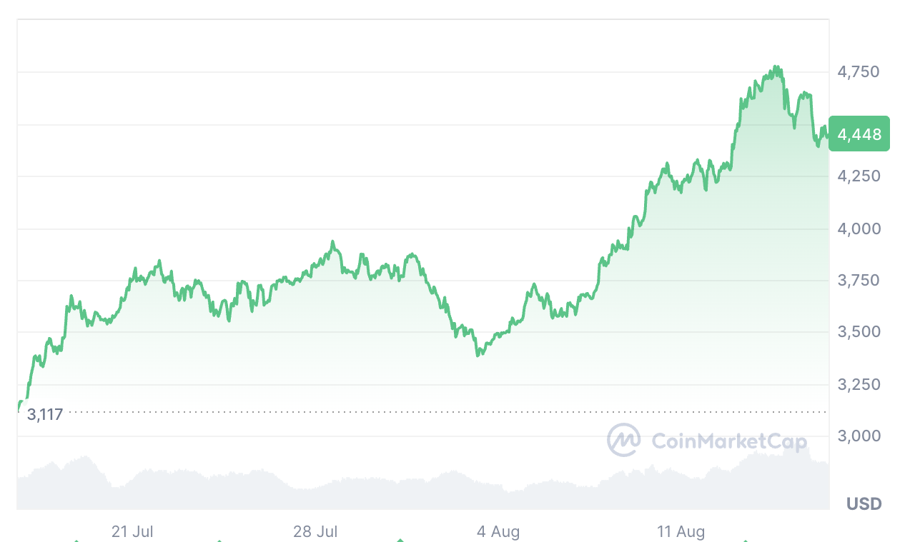 Kripto para birimi