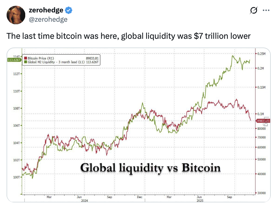Kripto para birimleri, Bitcoin fiyatı